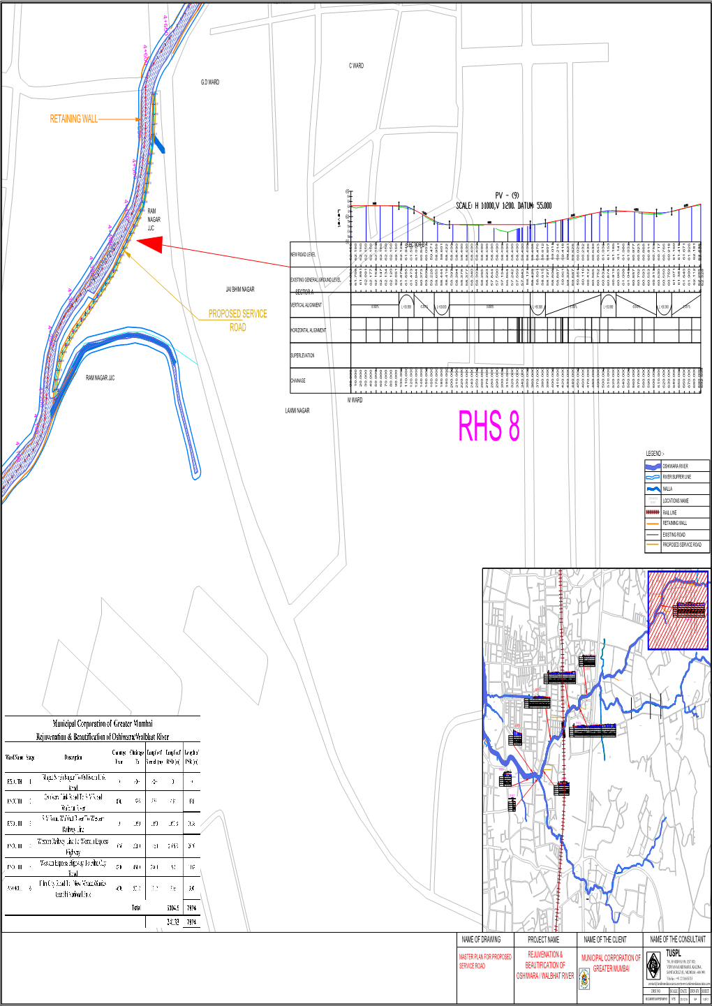 Oshiwara River Sewerage Network