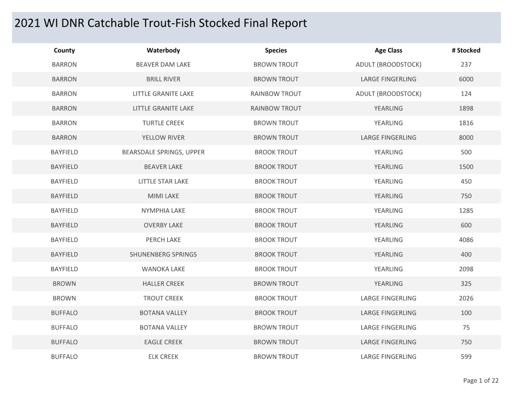 2021 WI DNR Catchable Trout-Fish Stocked Final Report