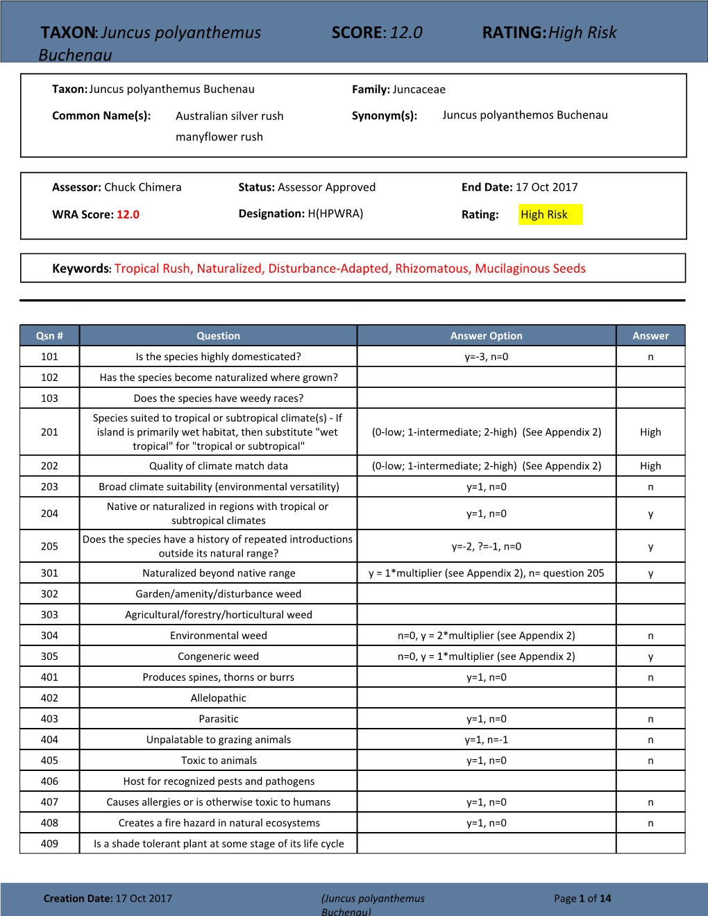 TAXON:Juncus Polyanthemus Buchenau SCORE:12.0