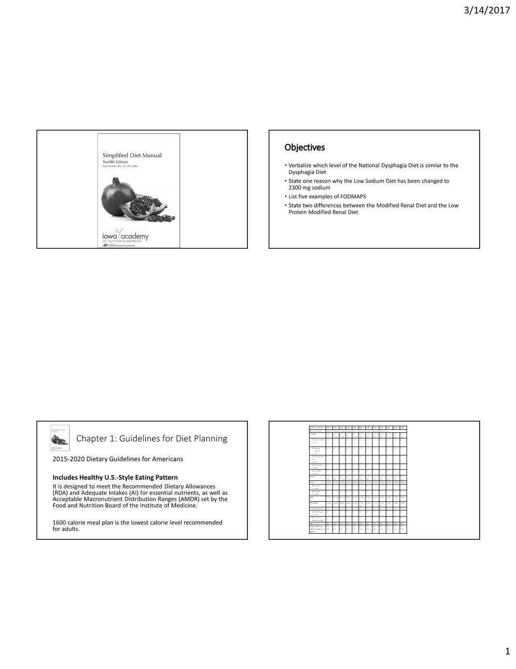 Objectives Chapter 1: Guidelines for Diet Planning