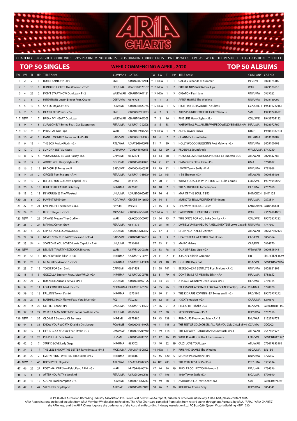 Top 50 Singles Top 50 Albums