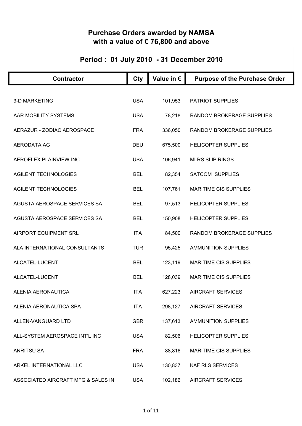 Purchase Orders Awarded by NAMSA with a Value of € 76,800 and Above Period : 01 July 2010
