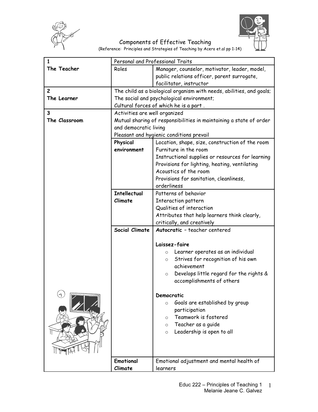 Components Of Effective Teaching