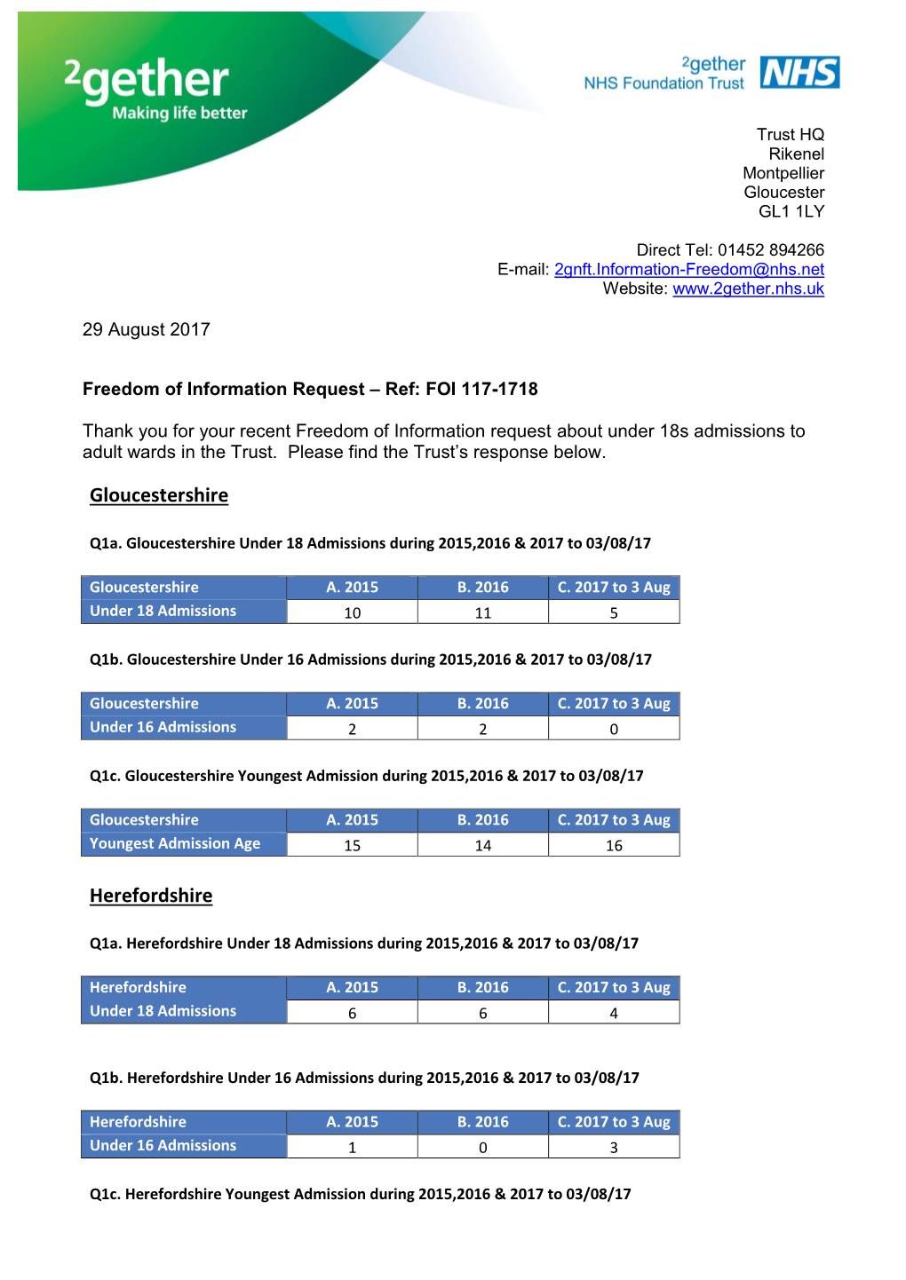 Child Admissions