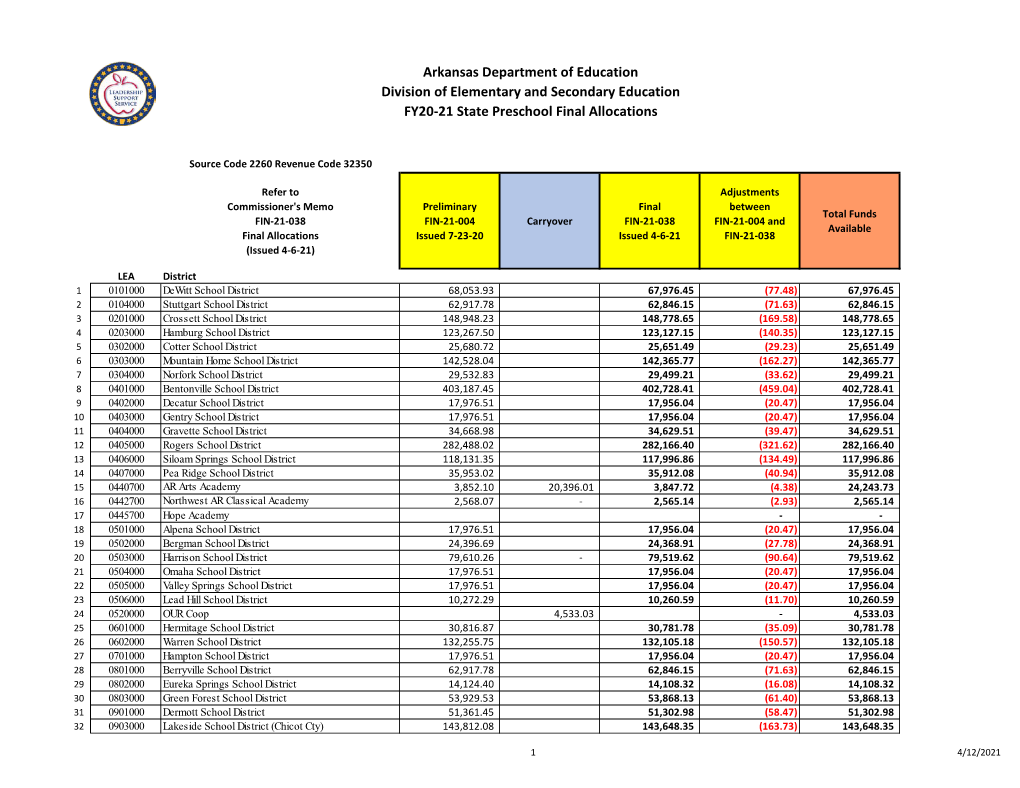 Arkansas Department of Education Division of Elementary and Secondary Education FY20-21 State Preschool Final Allocations