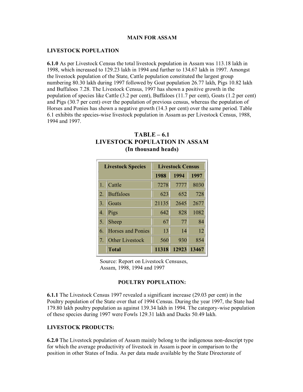 TABLE ± 6.1 LIVESTOCK POPULATION in ASSAM (In Thousand Heads)