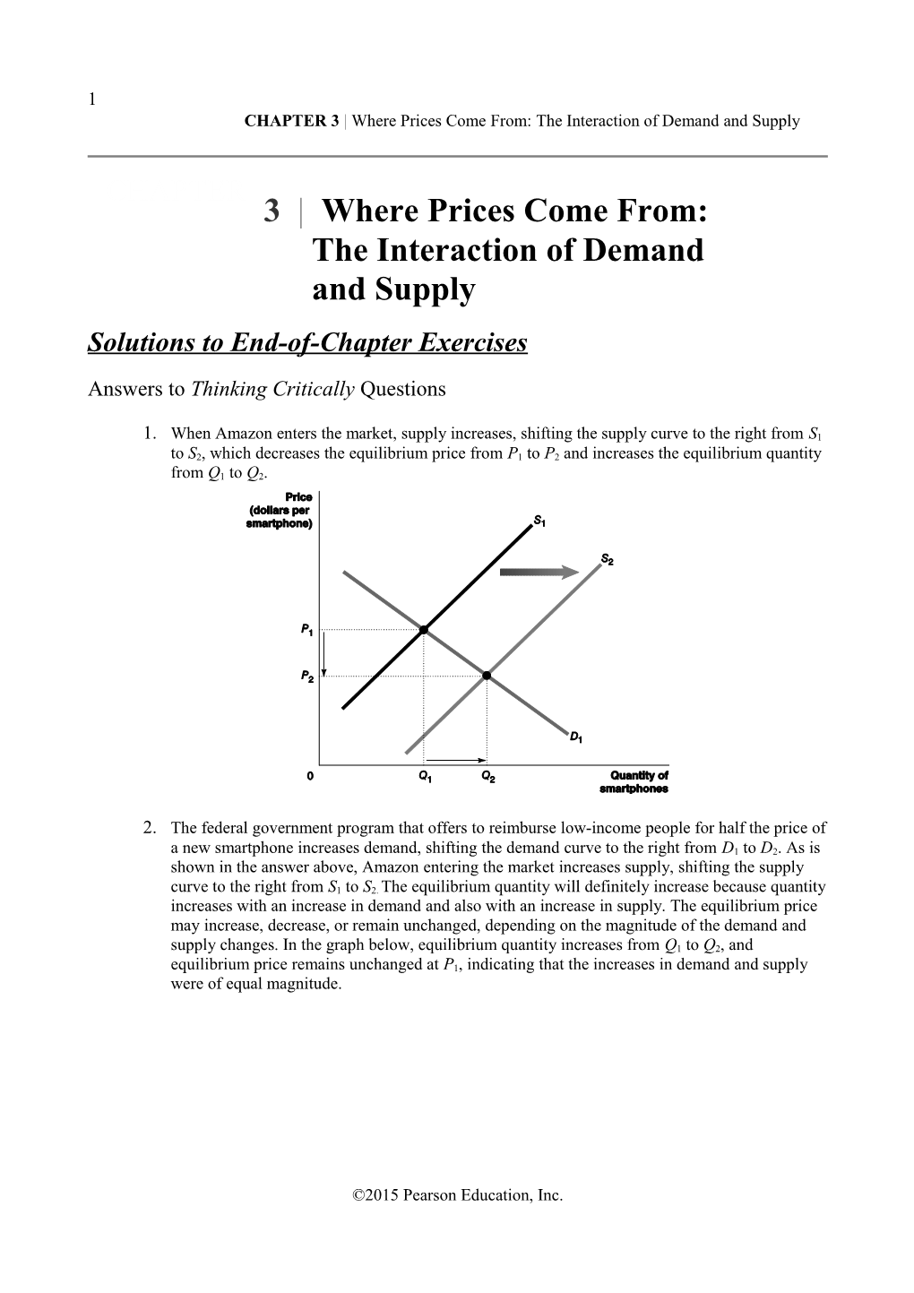 CHAPTER 3 Where Prices Come From: the Interaction of Demand and Supply