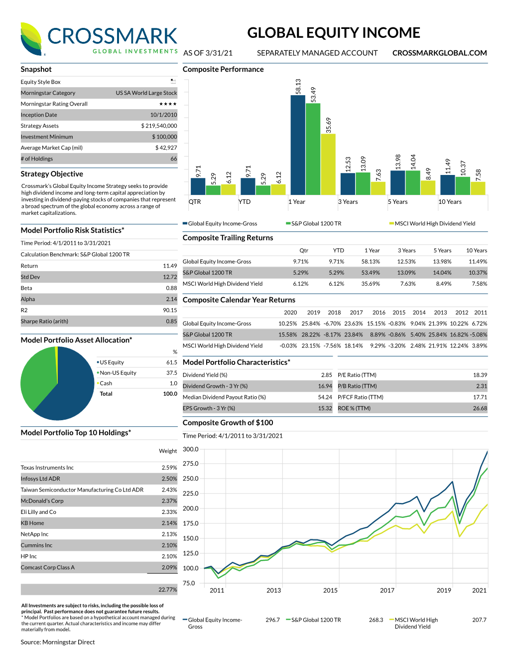 Global Equity Income