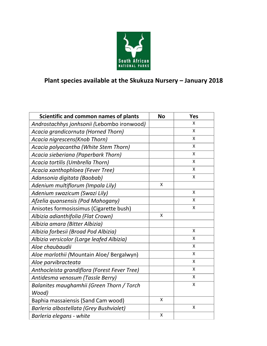 Plant Species Available at the Skukuza Nursery – January 2018