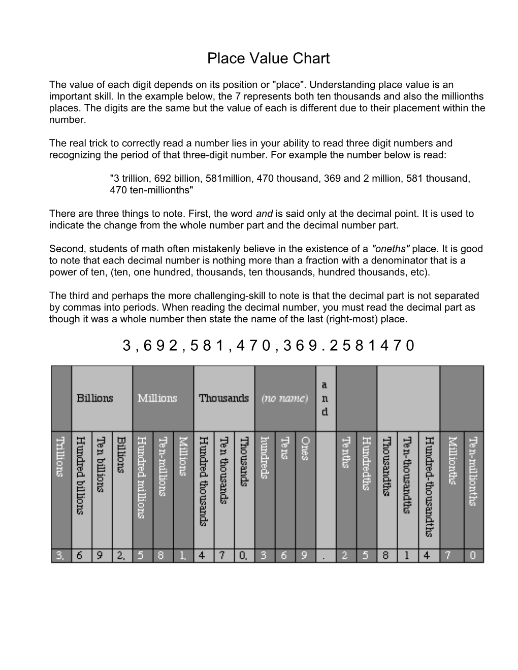 Place Value Chart