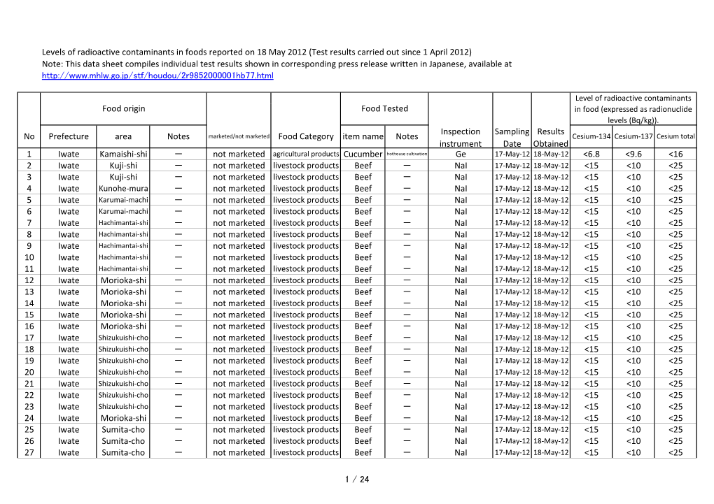 This Data Sheet Compiles Individual Test Results Shown in Corresponding