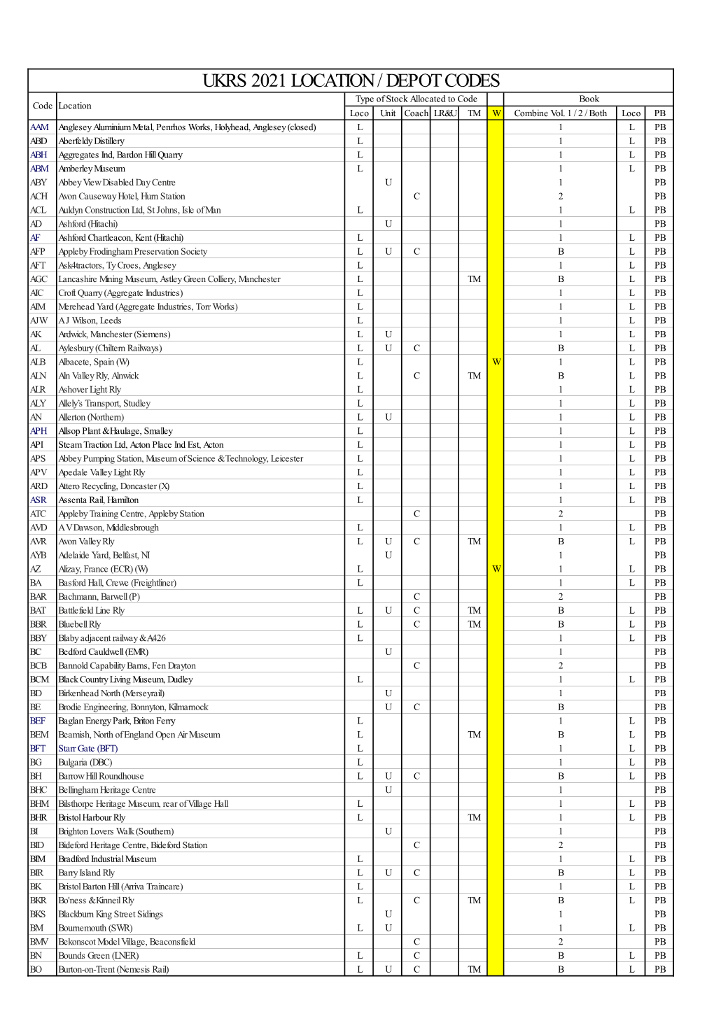 UKRS 2021 LOCATION / DEPOT CODES Type of Stock Allocated to Code Book Code Location Loco Unit Coach LR&U TM W Combine Vol