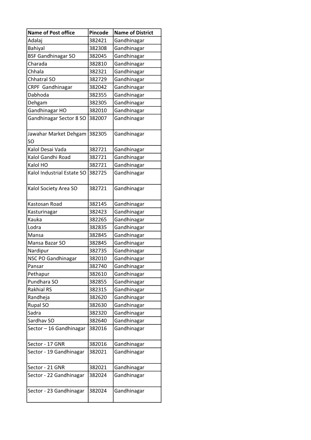 List-Of-Computerized-PO in SGL Areas