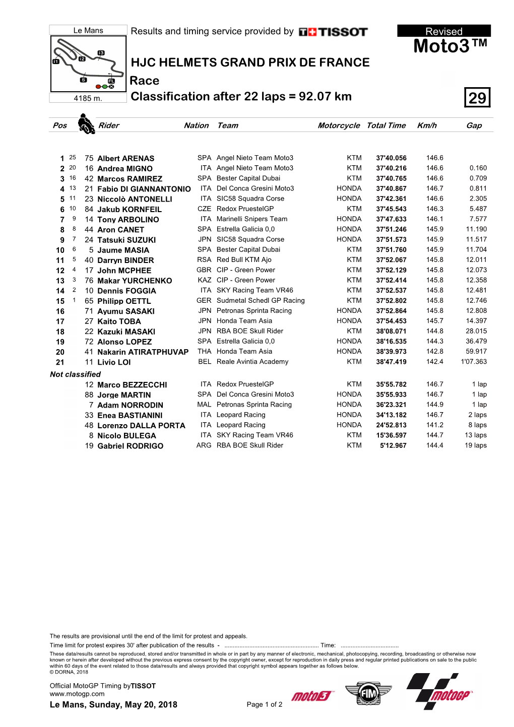 Moto3™ HJC HELMETS GRAND PRIX DE FRANCE Race 4185 M