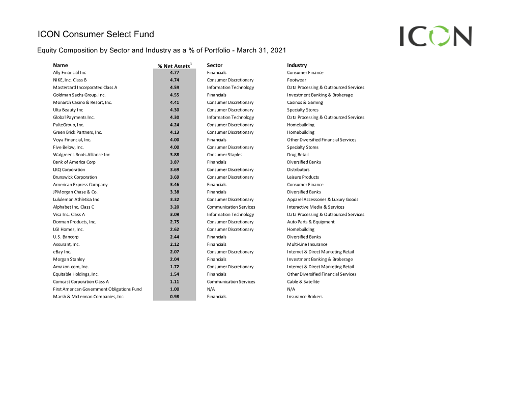 ICON Consumer Select Fund