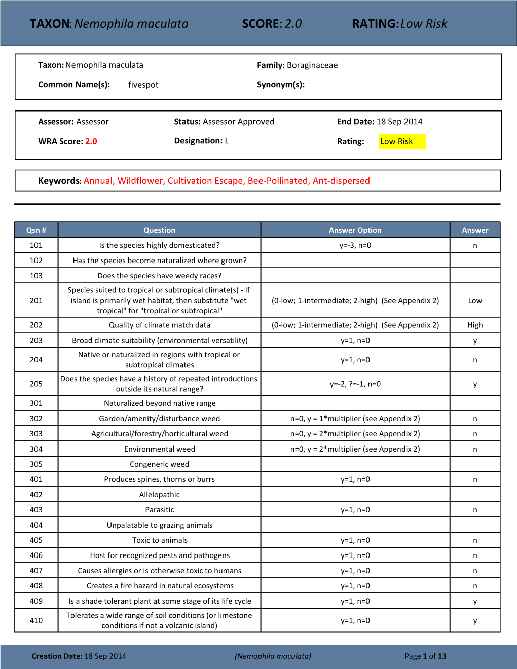 TAXON:Nemophila Maculata SCORE:2.0 RATING:Low Risk