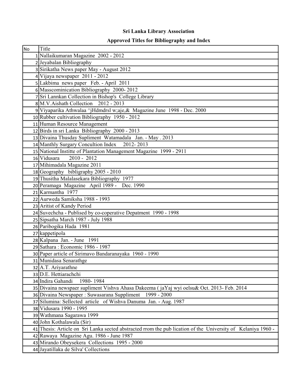 List of Approved Bibliography Titles