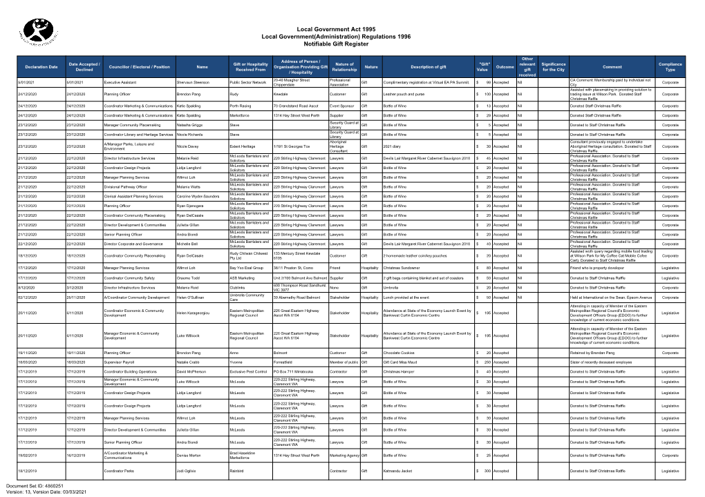 ECM 4860251 V13 Notifiable Gifts Register