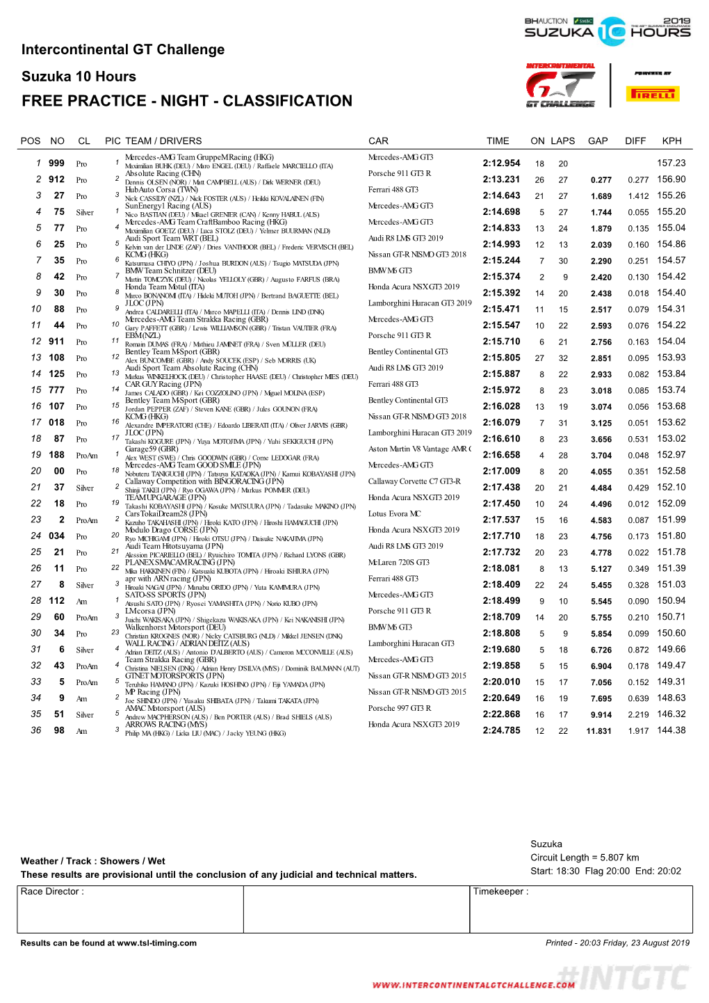 Suzuka 10 Hours Classification