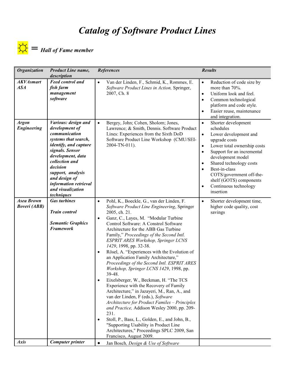 Software Product Lines