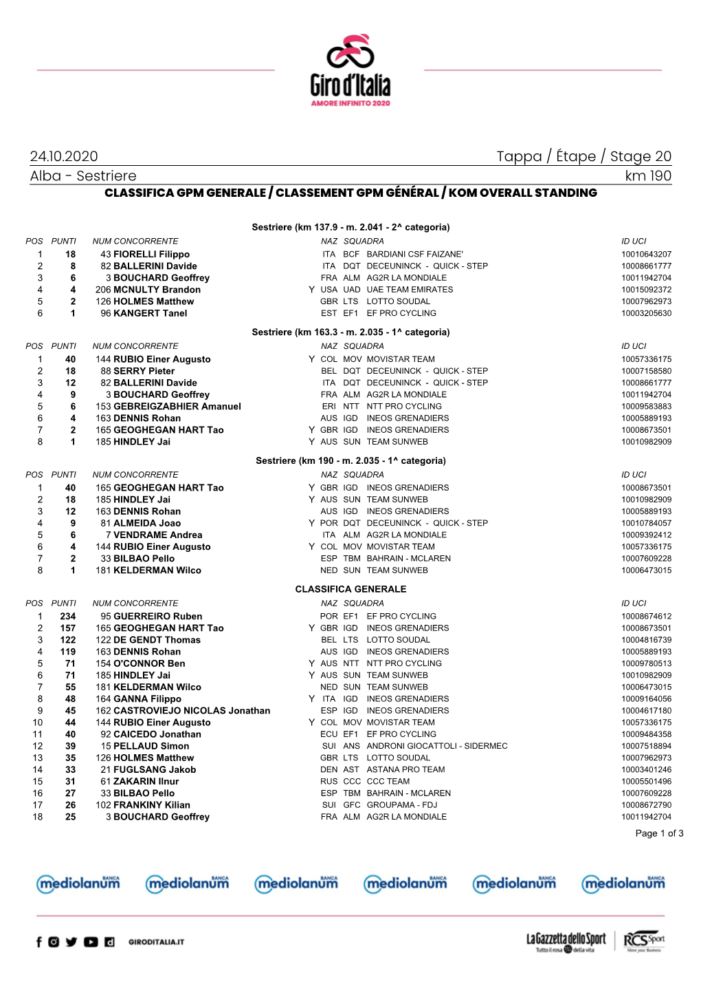 Alba - Sestriere Km 190 CLASSIFICA GPM GENERALE / CLASSEMENT GPM GÉNÉRAL / KOM OVERALL STANDING