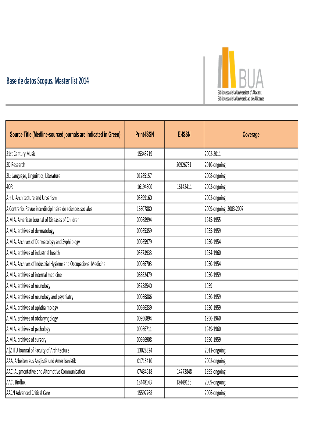 Base De Datos Scopus. Master List 2014