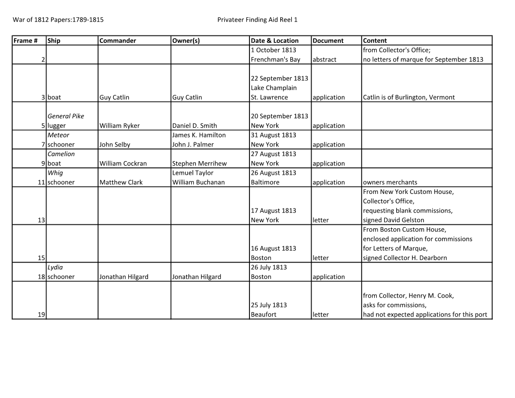 War of 1812 Papers:1789-1815 Privateer Finding Aid Reel 1 Frame