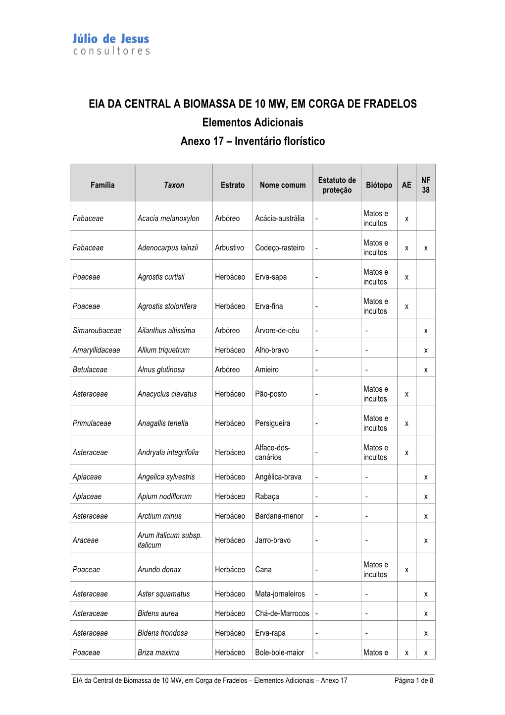 EIA DA CENTRAL a BIOMASSA DE 10 MW, EM CORGA DE FRADELOS Elementos Adicionais Anexo 17 – Inventário Florístico