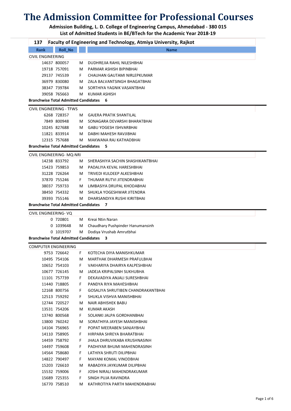 The Admission Committee for Professional Courses Admission Building, L