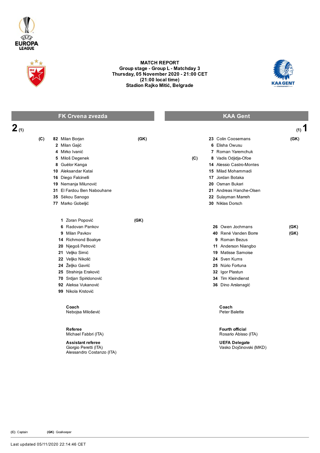 FK Crvena Zvezda KAA Gent