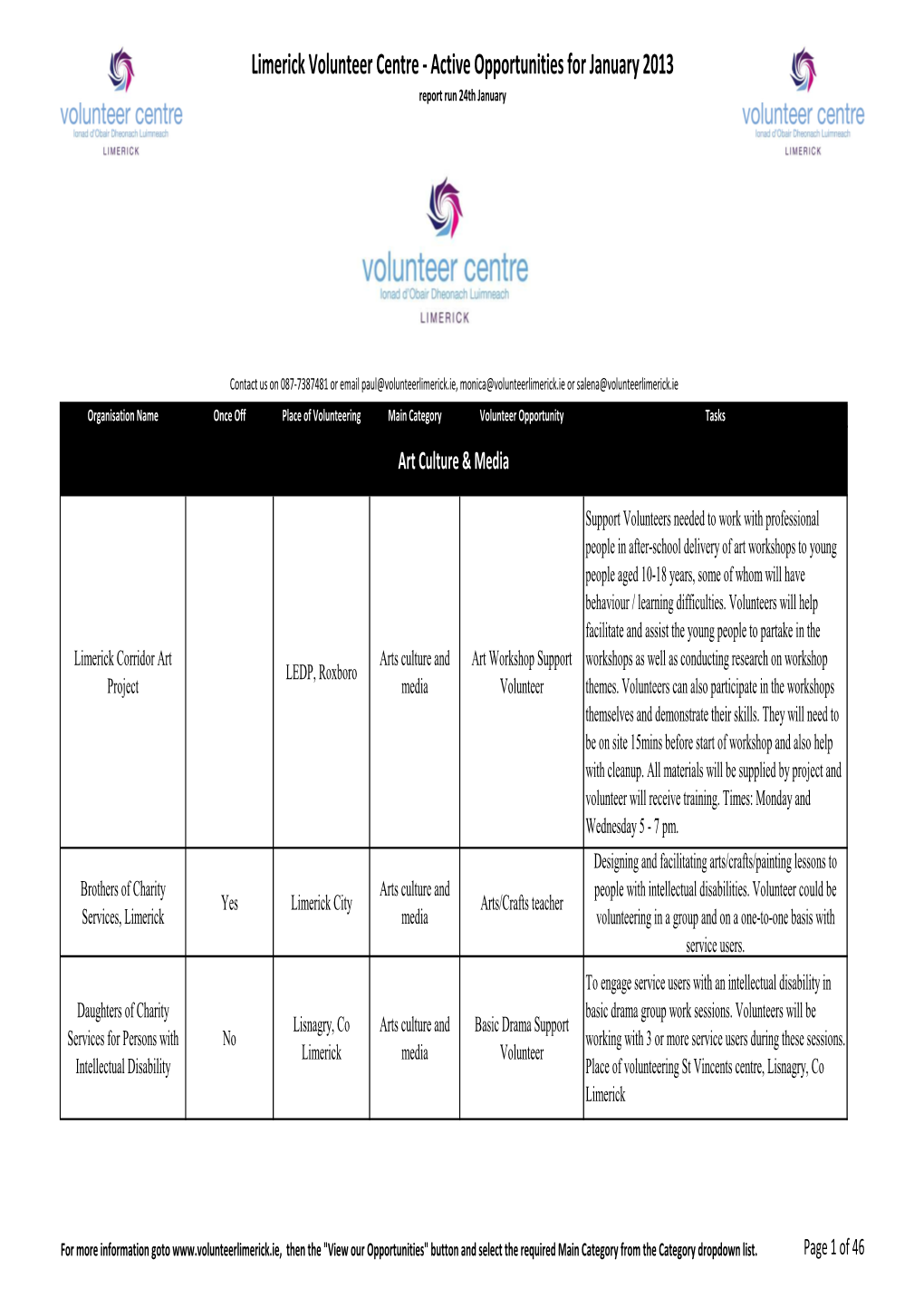 Updated Opps List 24Th Jan