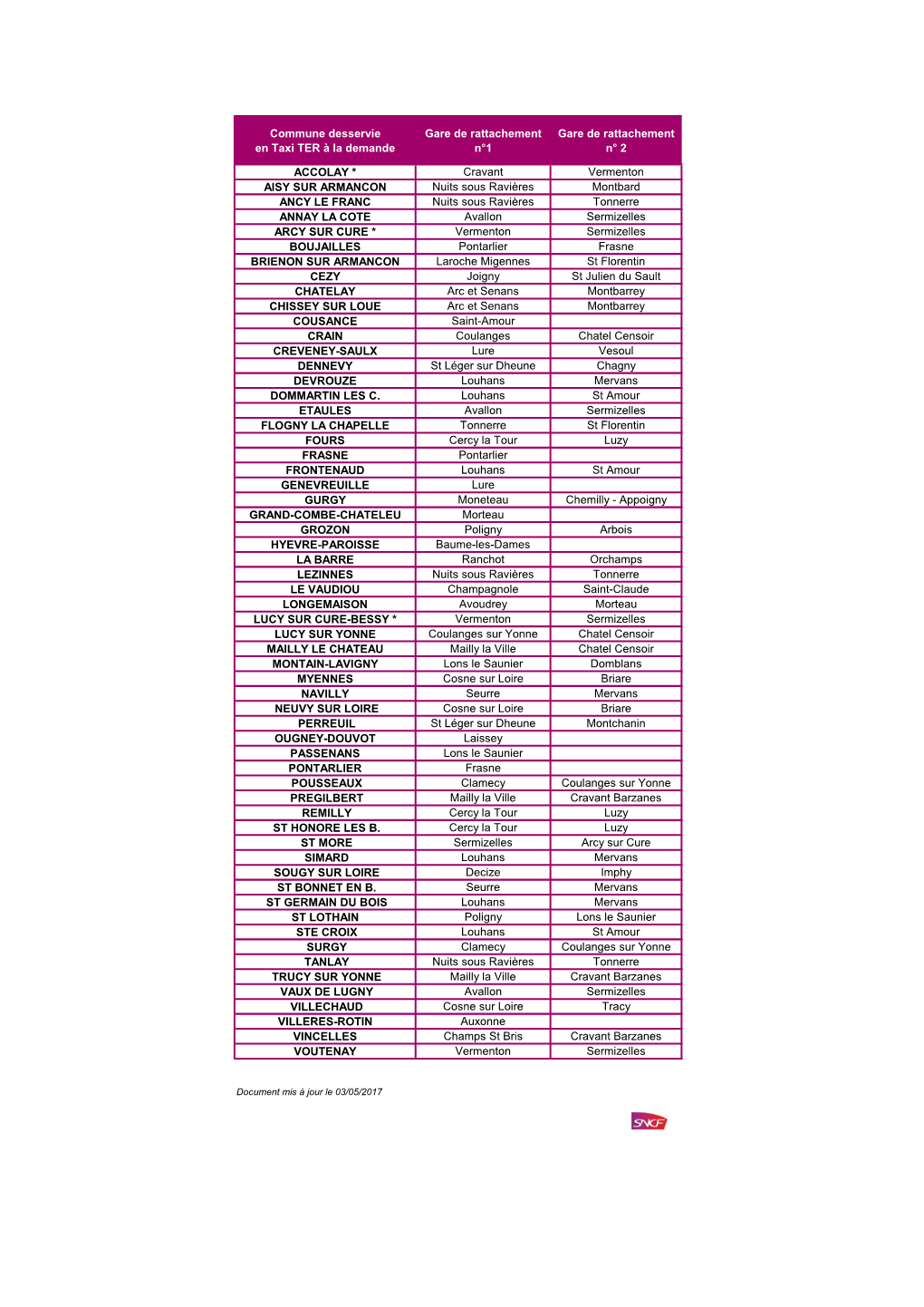 Copie De Communes Desservies En TAD Et Gares De Rattachement Au