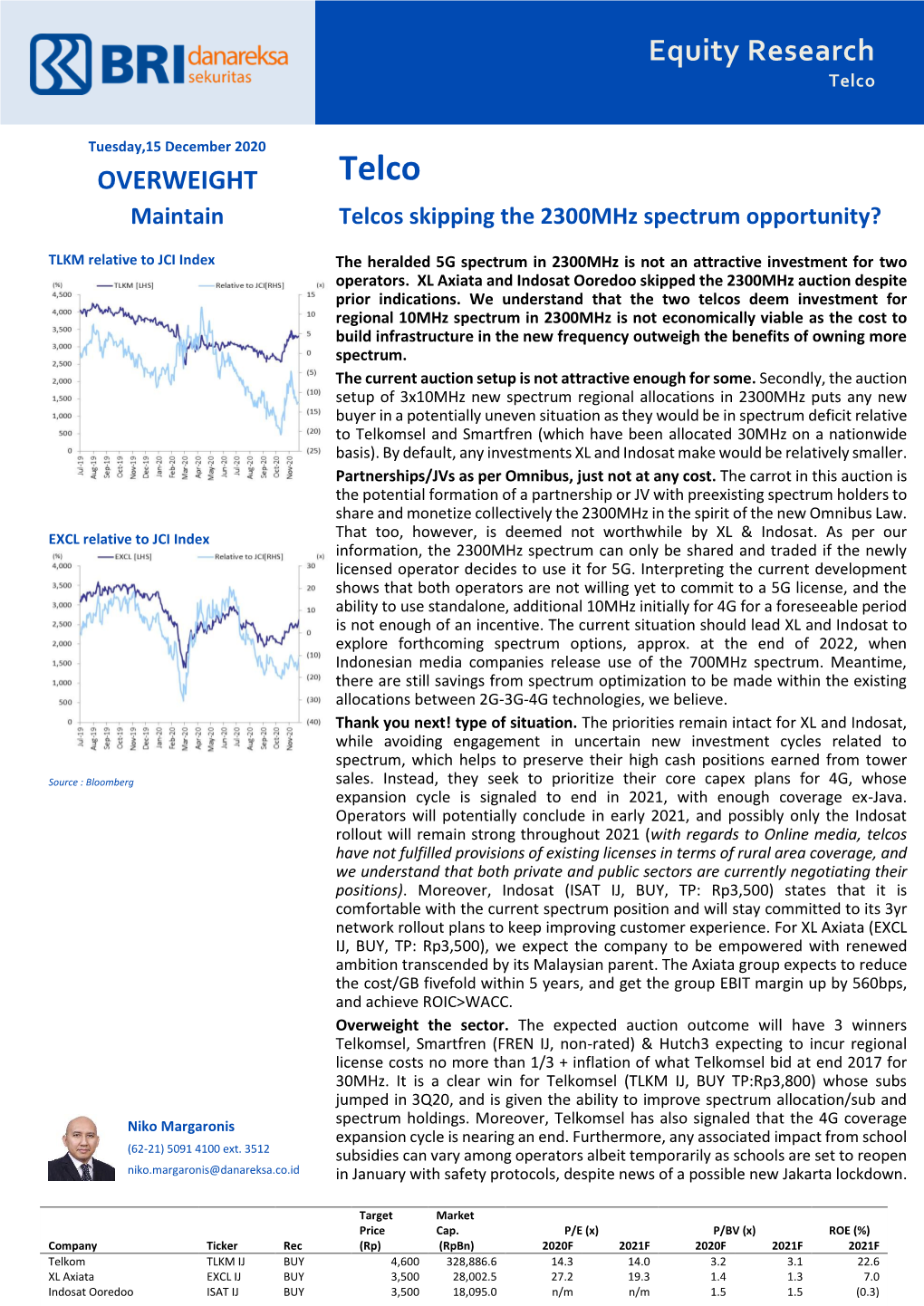 Telcos Skipping the 2300Mhz Spectrum Opportunity?