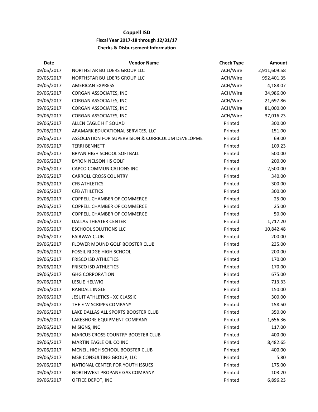 Coppell ISD Fiscal Year 2017-18 Through 12/31/17 Checks & Disbursement Information