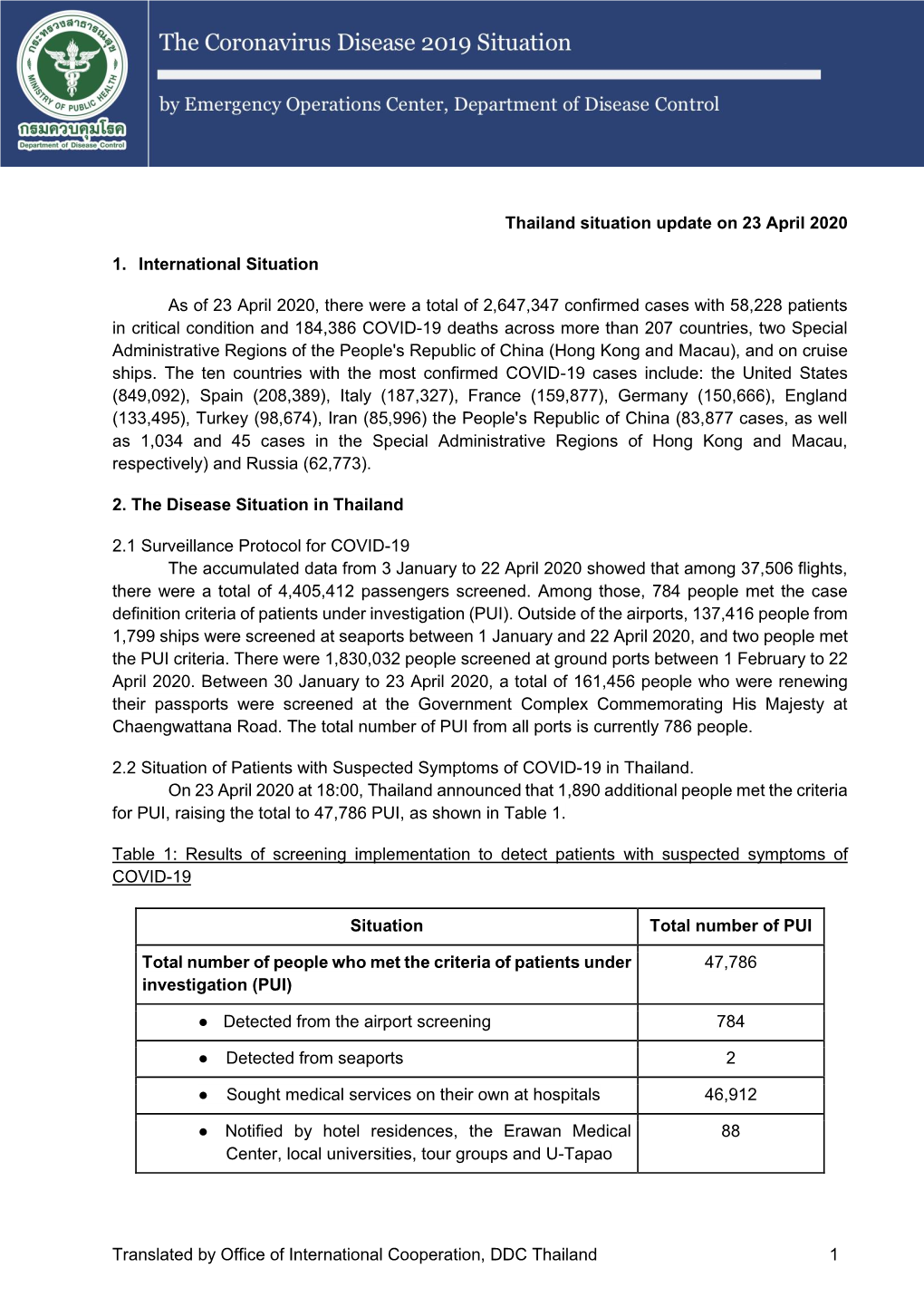 Thailand Situation Update on 23 April 2020