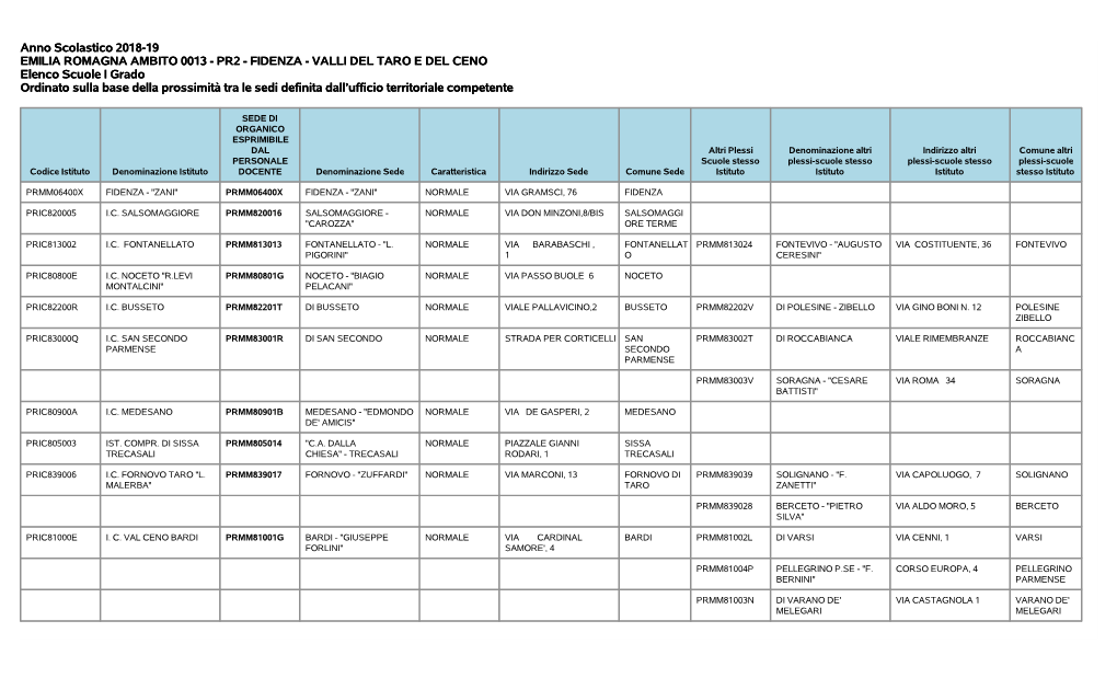 Anno Scolastico 2018-19 EMILIA ROMAGNA AMBITO 0013