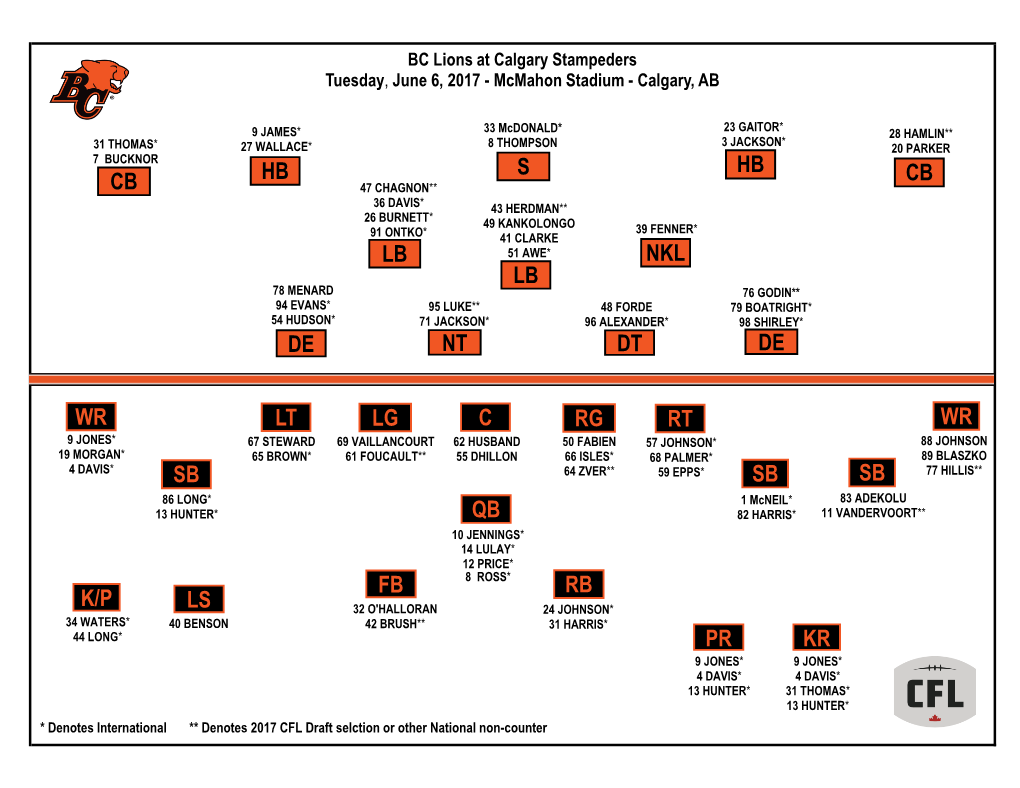 Cb S Hb Cb Hb Lt Lg C Rg Rt Wr Sb Sb Sb Wr Qb