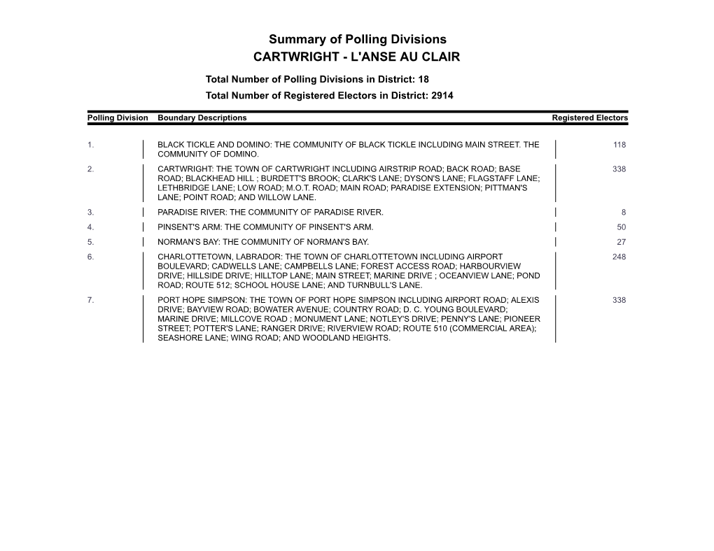 Summary of Polling Divisions CARTWRIGHT - L'anse AU CLAIR