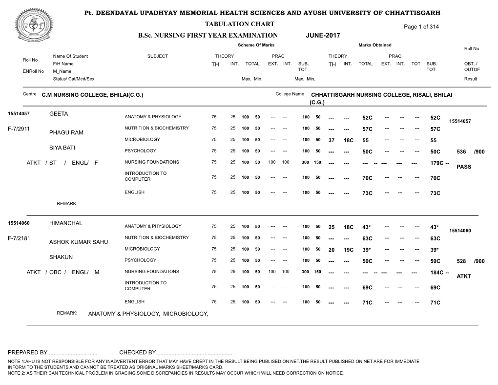 TABULATION CHART B.Sc. NURSING FIRST YEAR