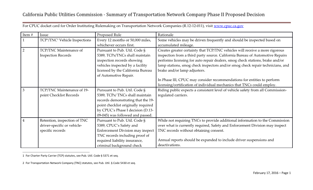 California Public Utilities Commission - Summary of Transportation Network Company Phase