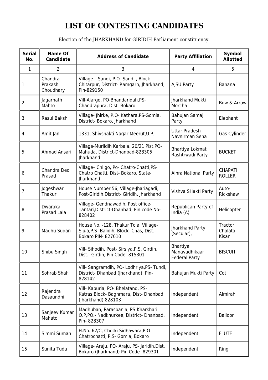 List of Contesting Candidates