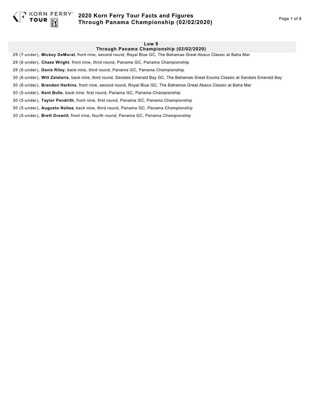 2020 Korn Ferry Tour Facts and Figures Page 1 of 8 Through Panama Championship (02/02/2020)