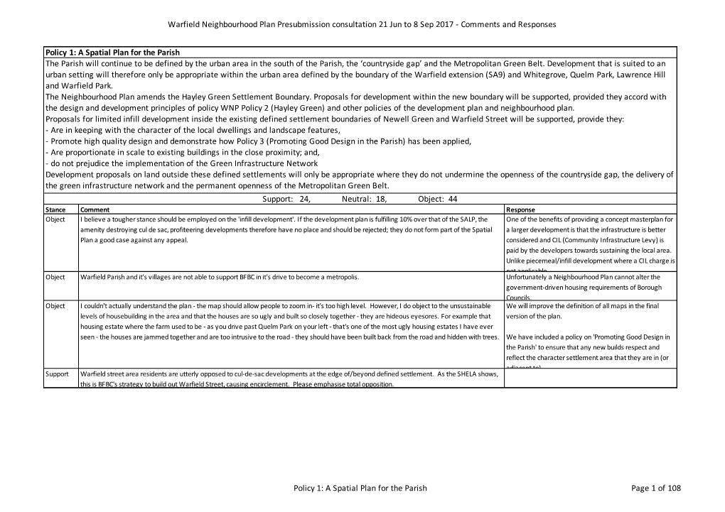 2017 Presub Consultation Resident Feedback