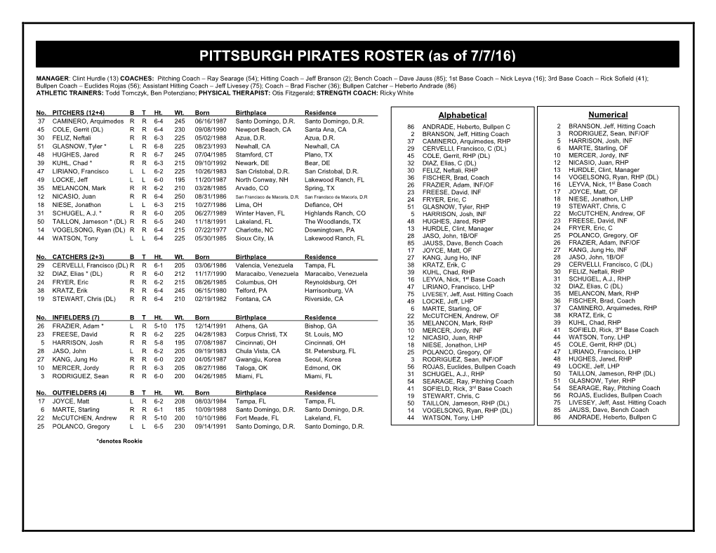 2009 Mariners Roster