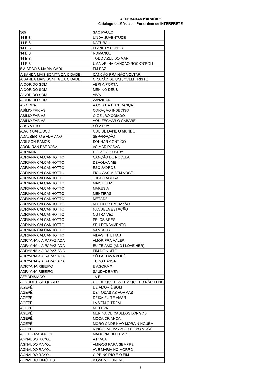 ALDEBARAN KARAOKE Catálogo De Músicas - Por Ordem De INTÉRPRETE