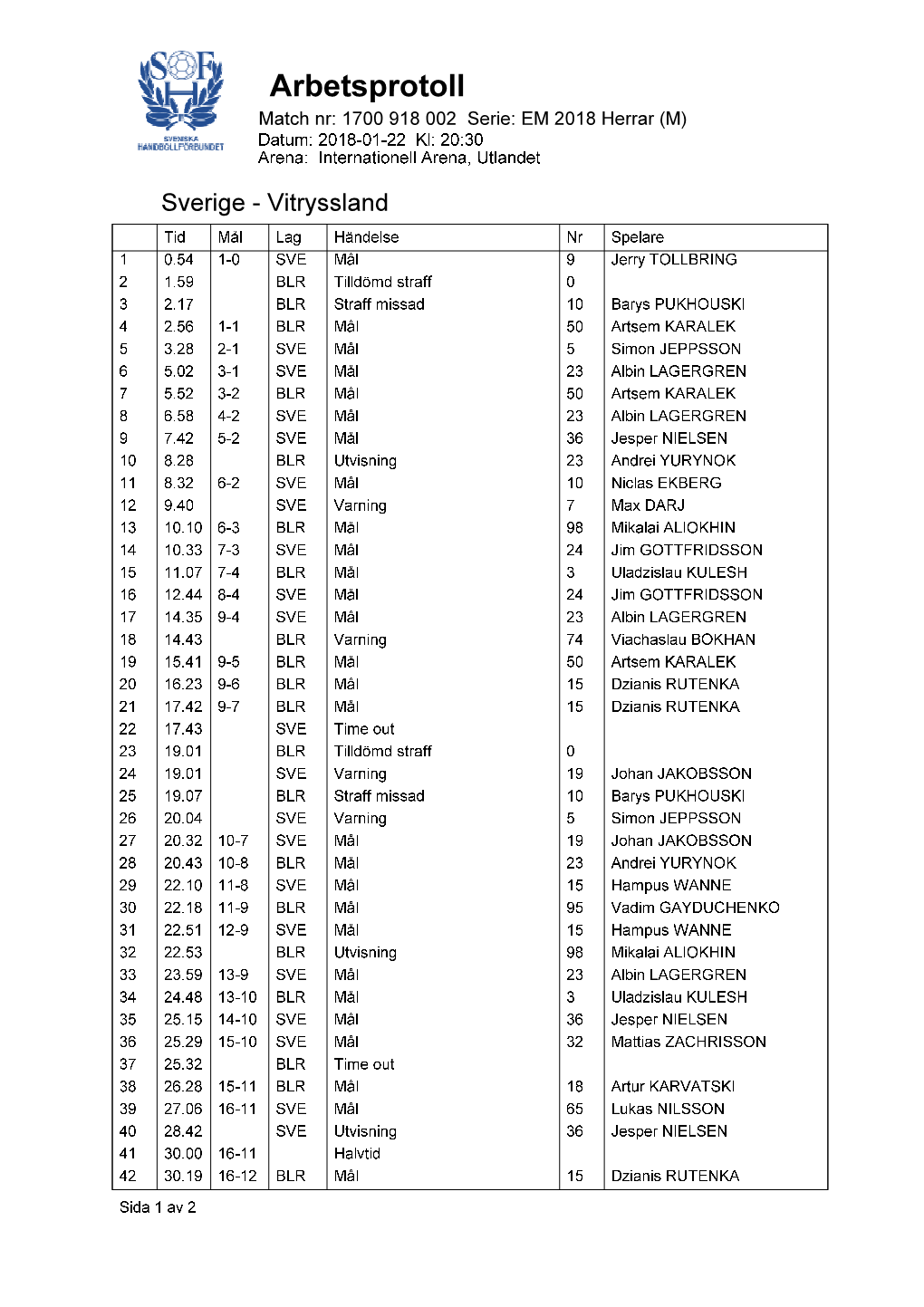Arbetsprotoll Match Nr: 1700 918 002 Serie: EM 2018 Herrar (M) Datum: 2018-01-22 Kl: 20:30 Arena: Internationell Arena, Utlandet