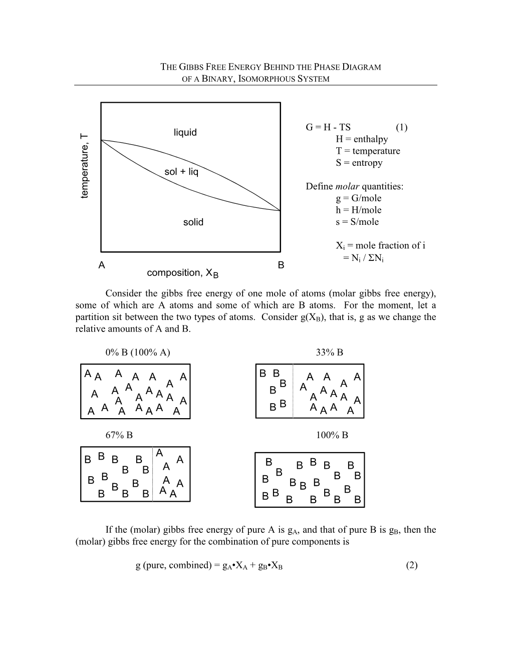 The Gibbs Free Energy Behind the Phase Diagram of a Binary, Isomorphous System