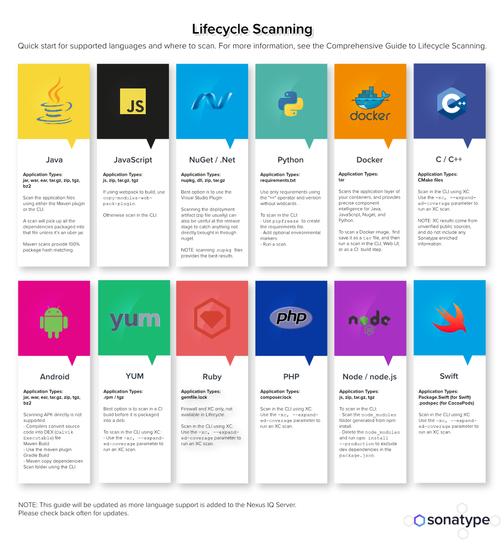 Lifecycle Scanning Lifecycle Scanning