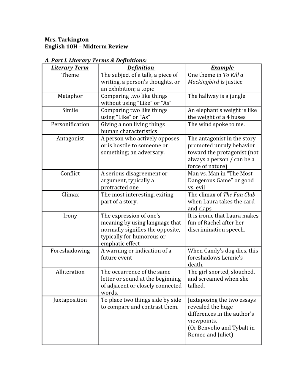 A. Part I. Literary Terms & Definitions