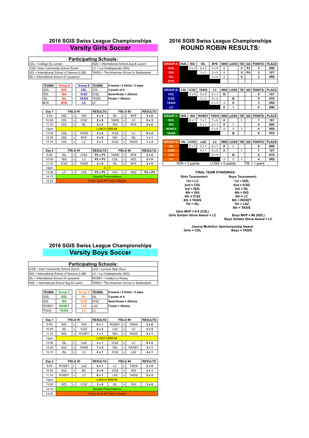 2016 SGIS Swiss League Tournament Results.Xlsx